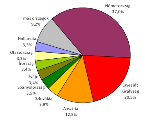 élő diagram a bináris opciók képzéséhez